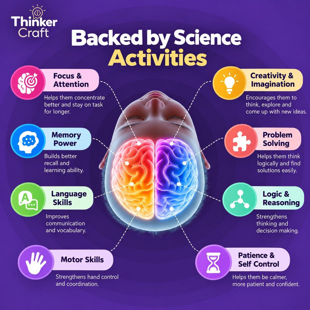 Research Based Activities Kit